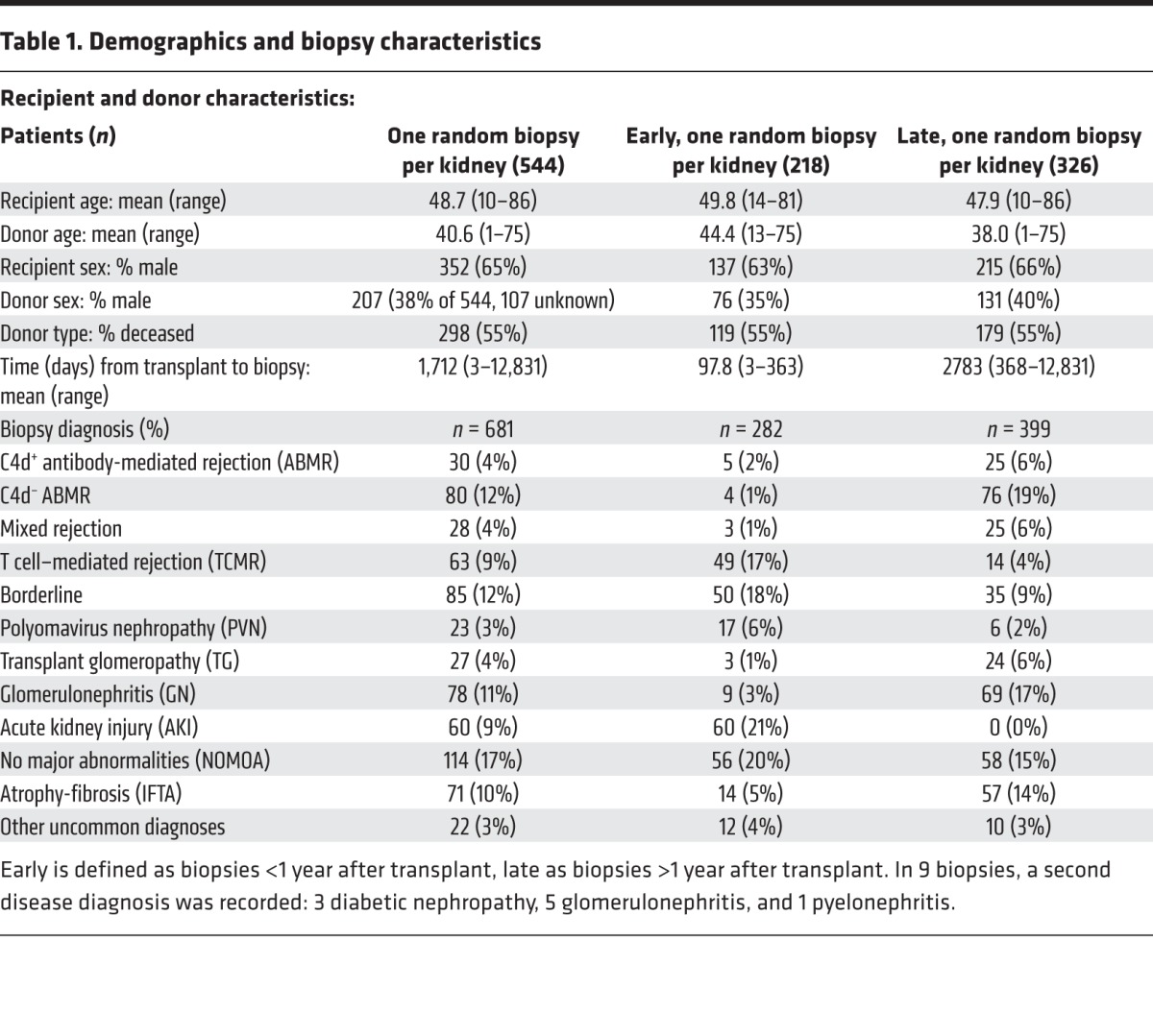 graphic file with name jciinsight-1-85323-g008.jpg