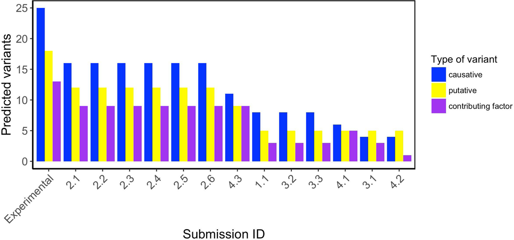 Figure 5.