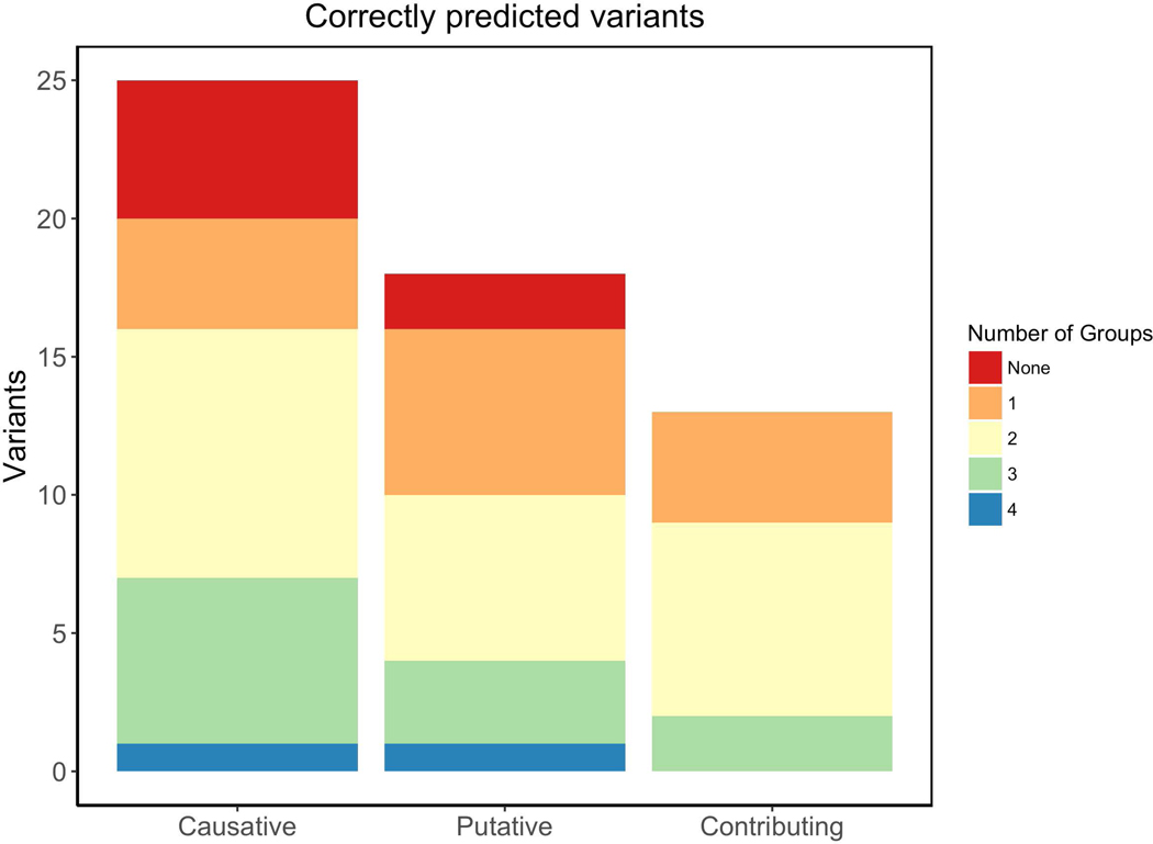 Figure 6: