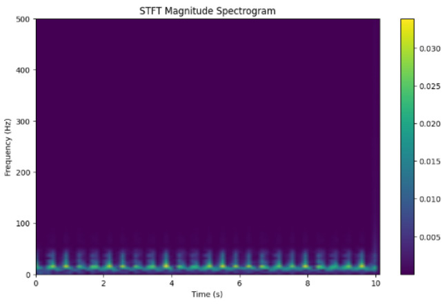 Figure 13