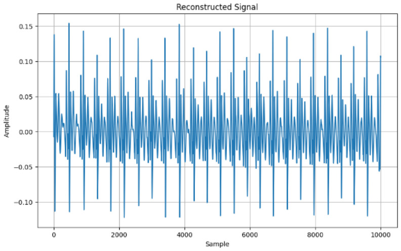 Figure 5