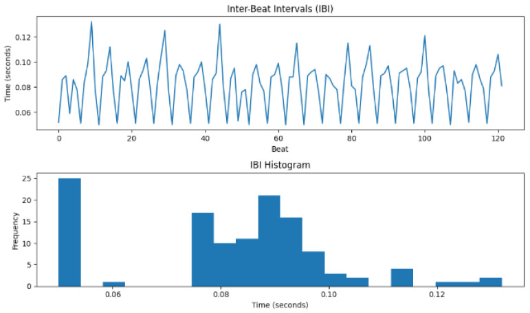 Figure 17