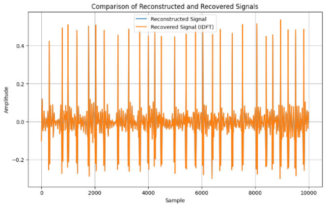 Figure 16