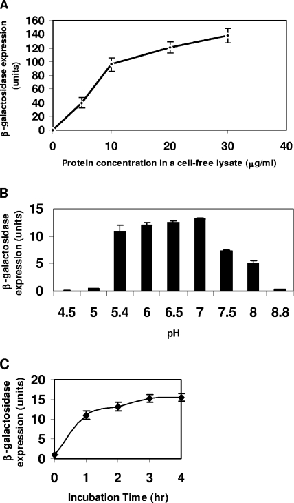 FIG. 3.