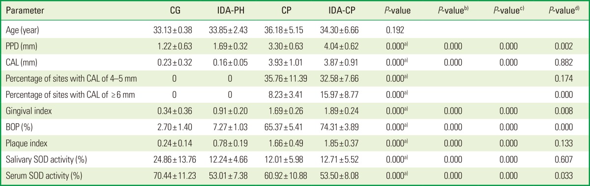 graphic file with name jpis-44-57-i001.jpg