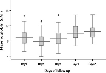 Fig. 4