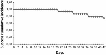 Fig. 2