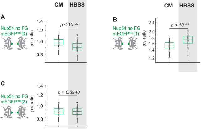 Figure 3—figure supplement 3.