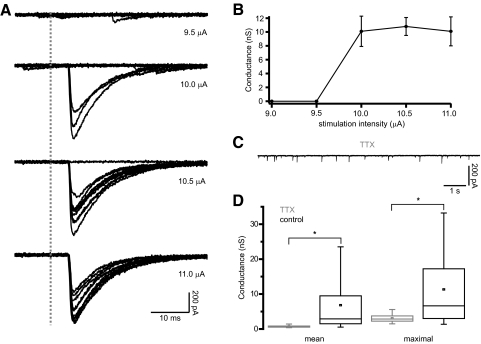 FIG. 5.