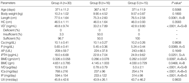 graphic file with name jkms-25-83-i004.jpg