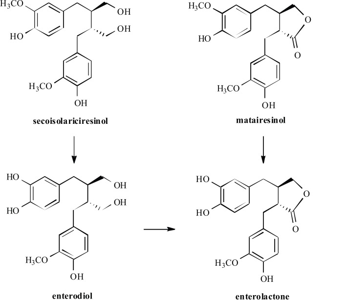 Fig. (4)