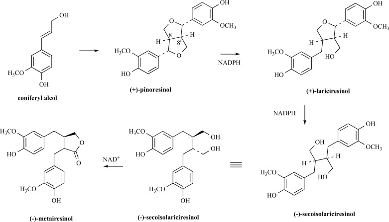 Fig. (3)