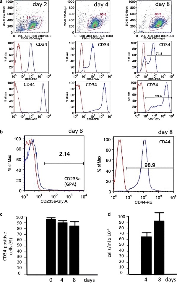 Fig. 2