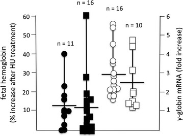 Fig. 8