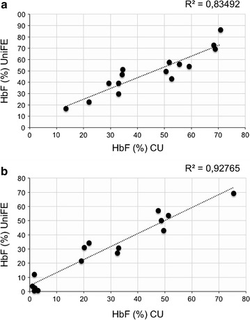 Fig. 7