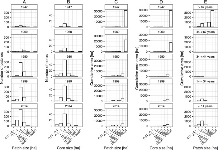 Fig 3