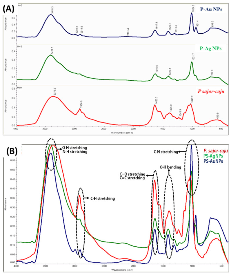 Figure 4