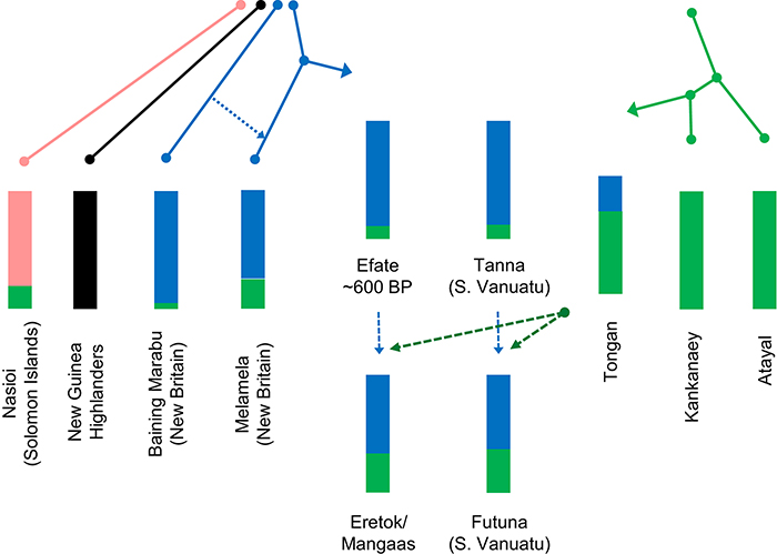 Figure 5.