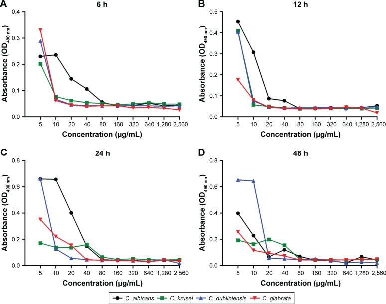 Figure 4