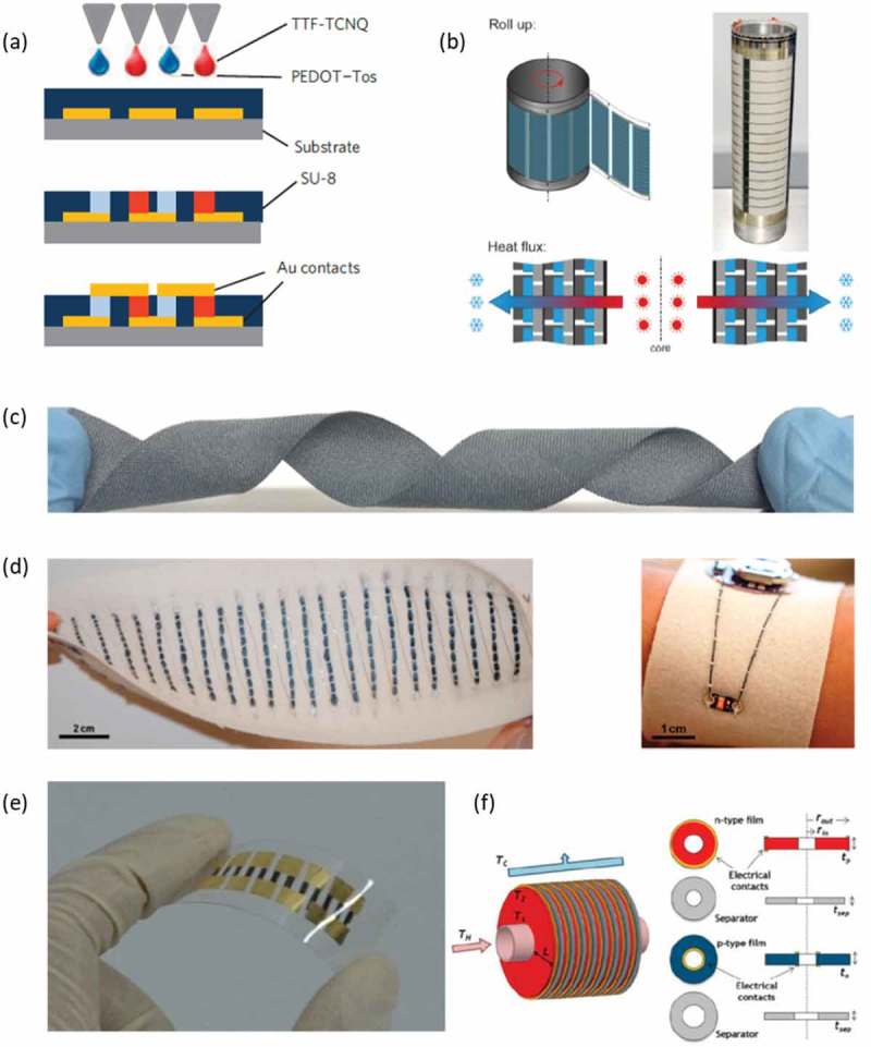 Figure 13.