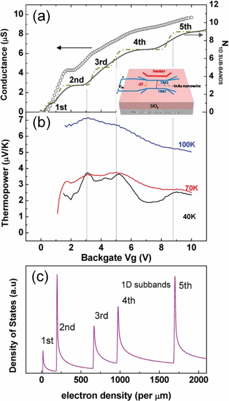 Figure 15.