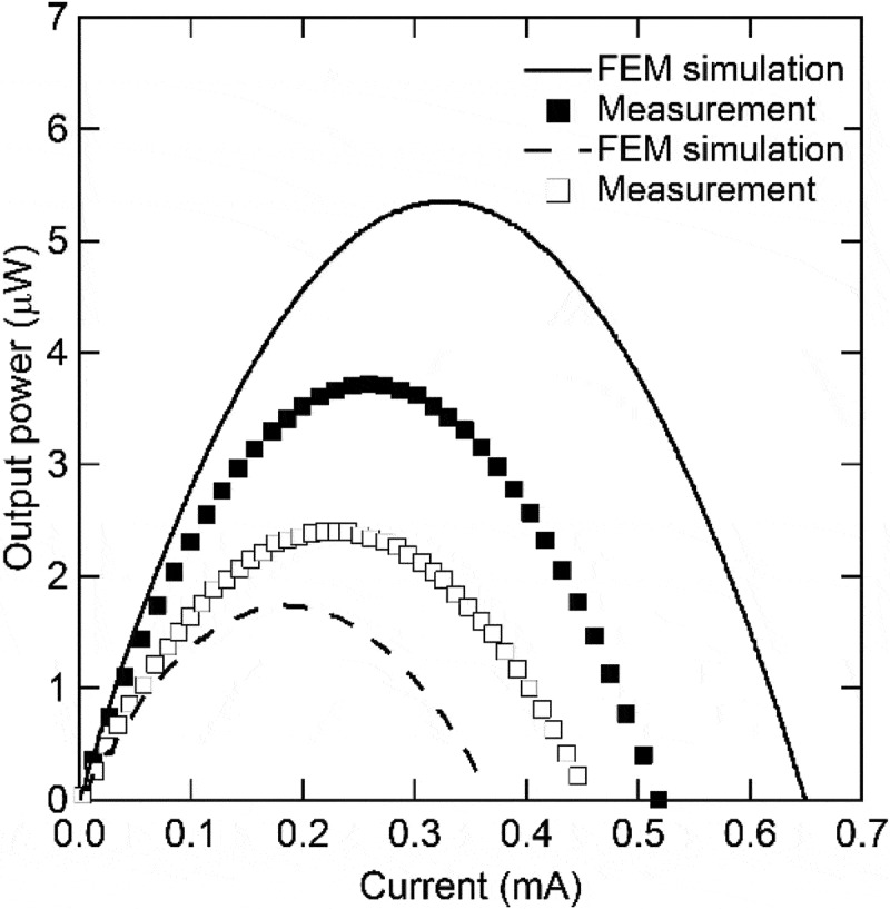 Figure 17.