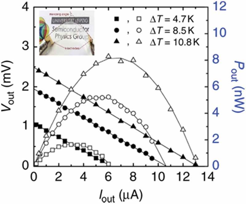 Figure 20.