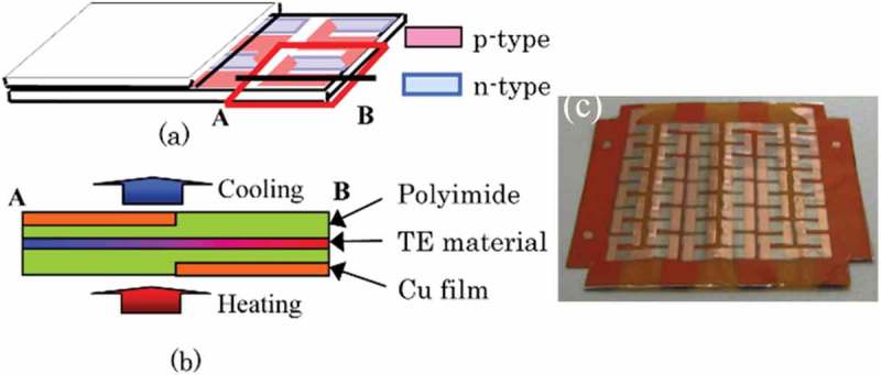 Figure 16.