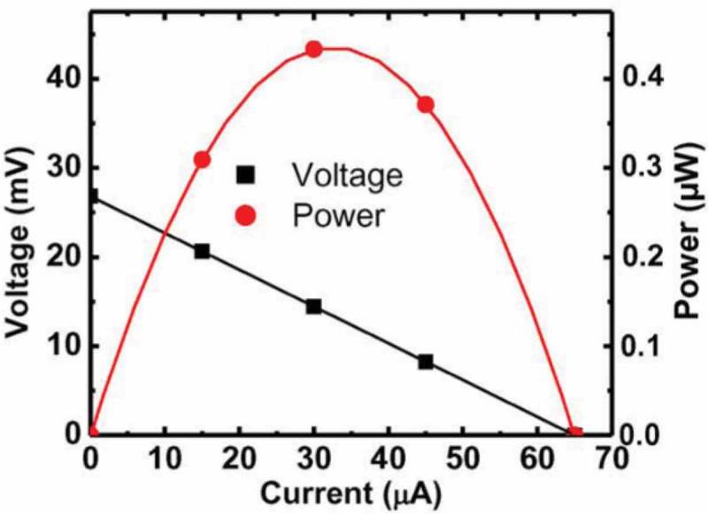 Figure 26.