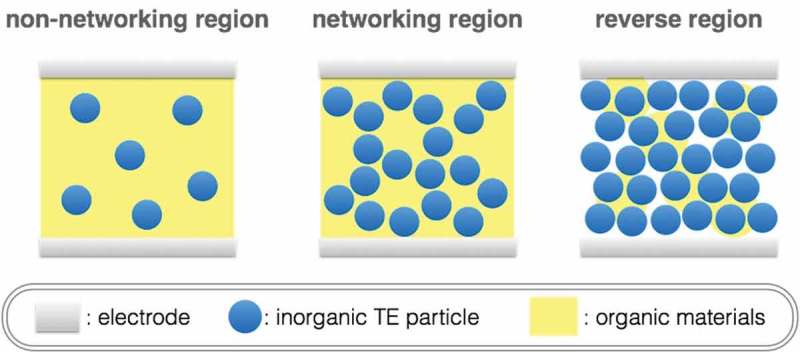 Figure 14.