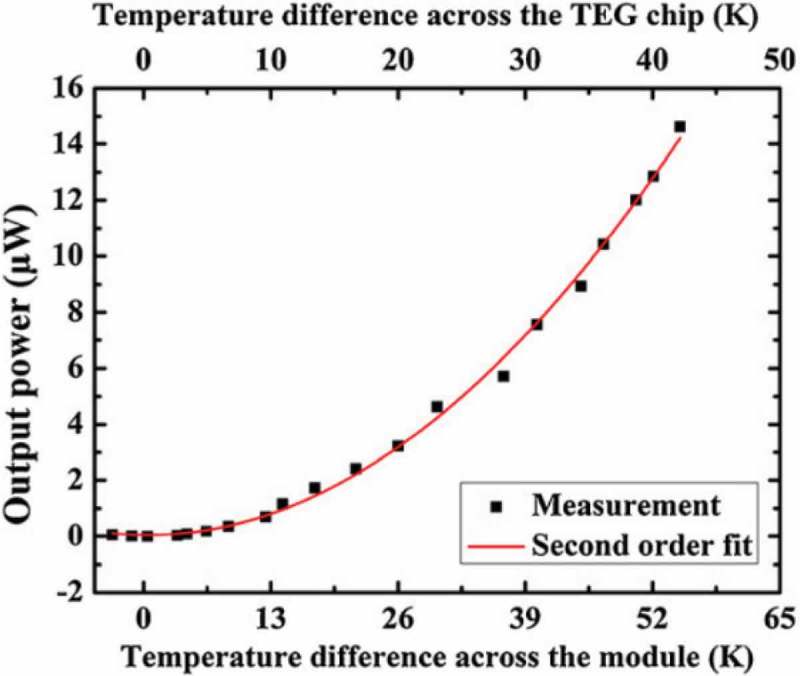 Figure 24.