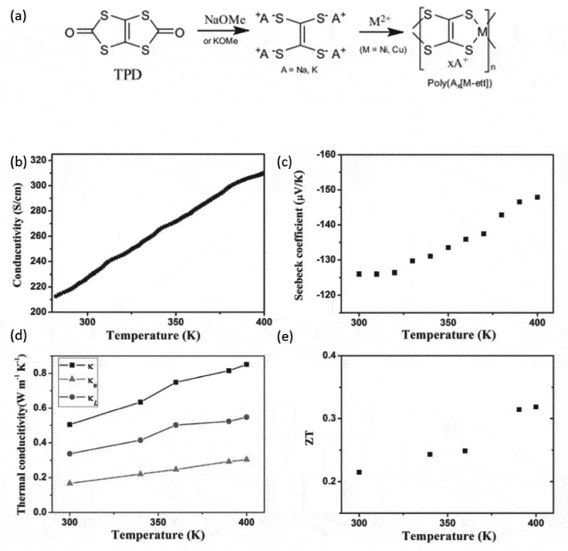 Figure 9.