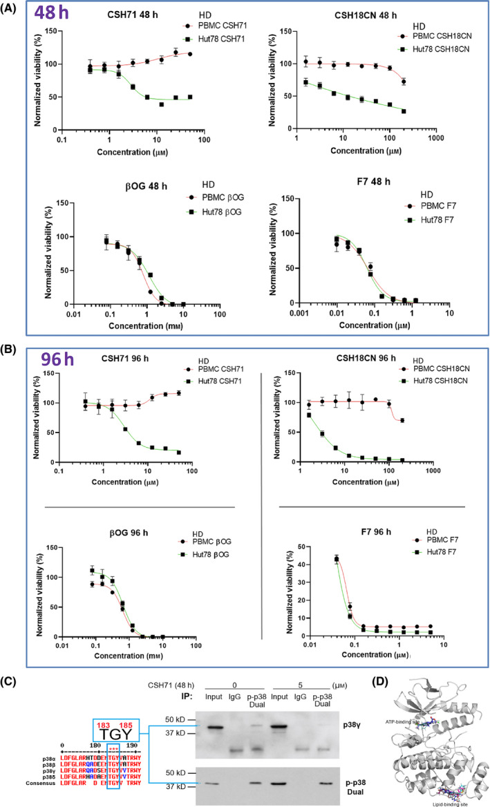 Fig. 4