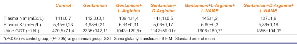 graphic file with name IJPharm-46-608-g006.jpg