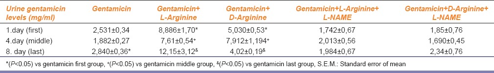 graphic file with name IJPharm-46-608-g008.jpg