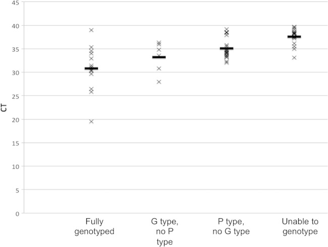 FIG 3