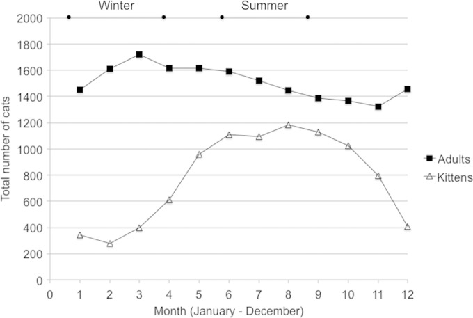 FIG 2