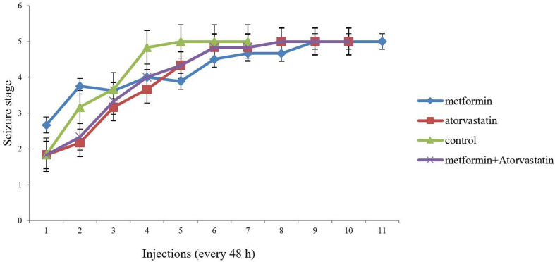 Figure 4