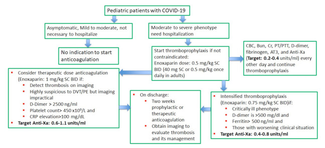 Figure 1.