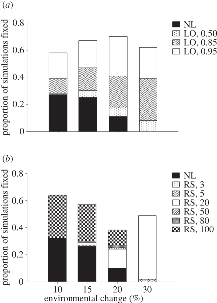 Figure 3.