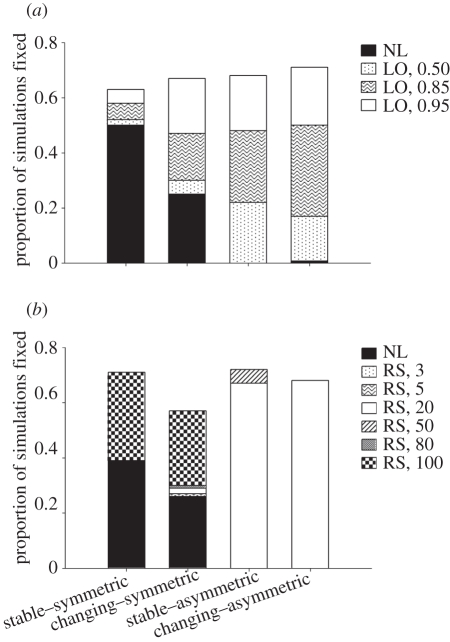 Figure 2.