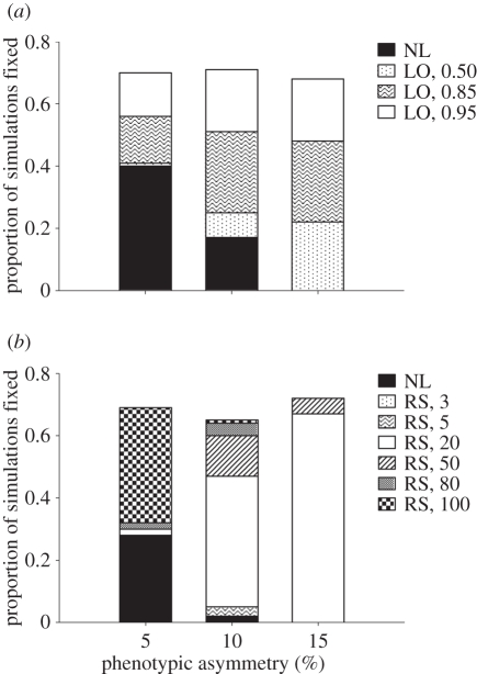 Figure 4.