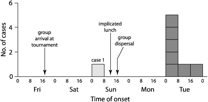 Figure 1.