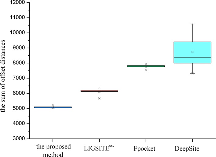 Fig. 6