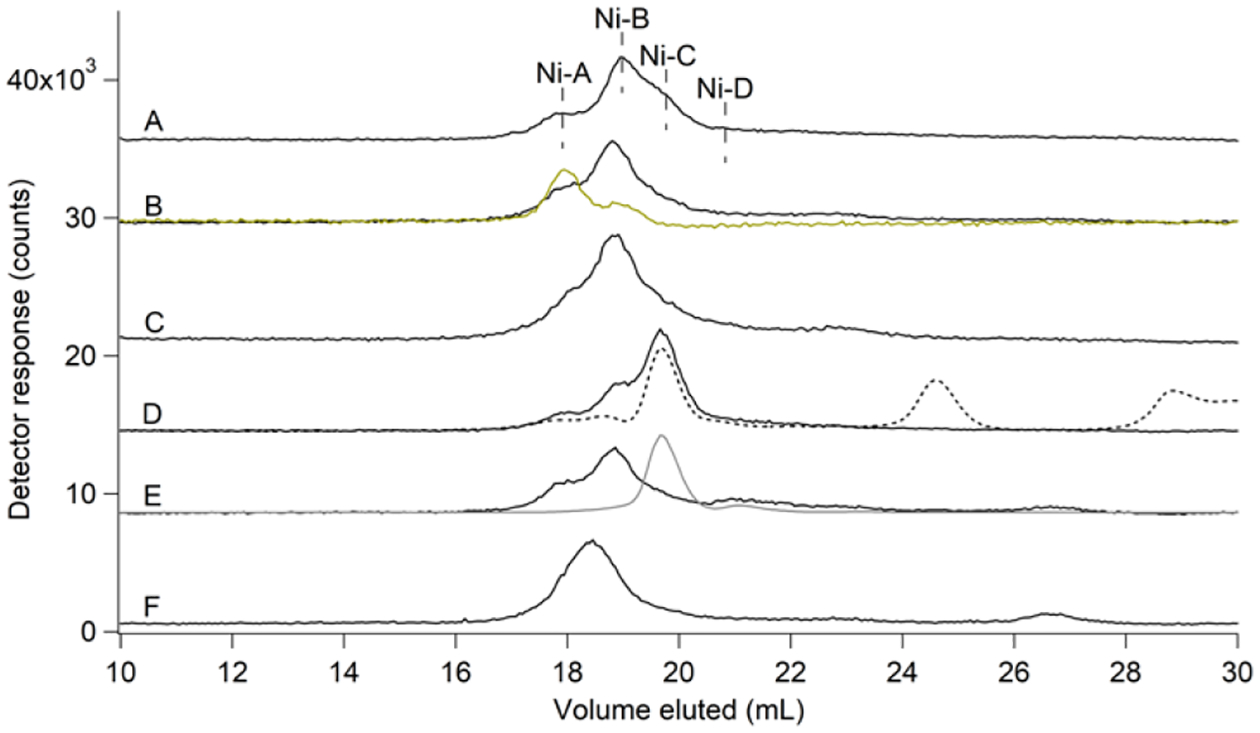 Figure 5.