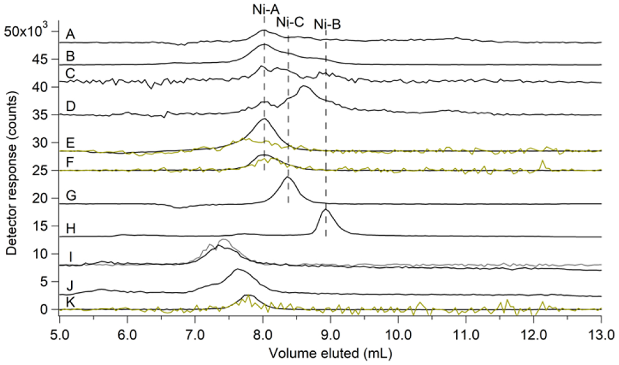 Figure 7.