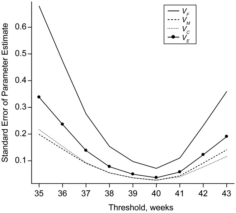 Figure 2.