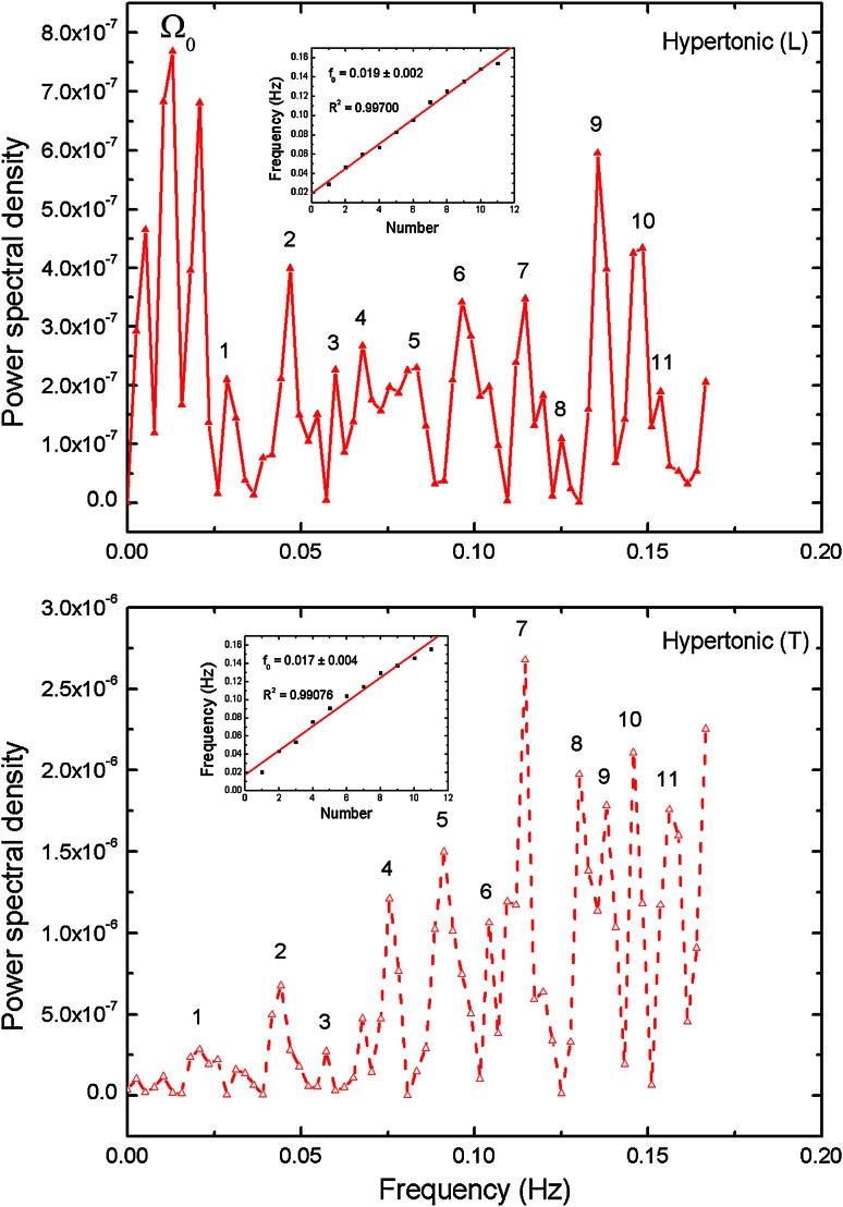 Fig. 3