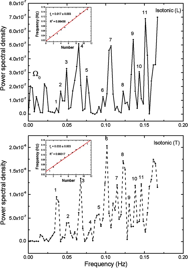 Fig. 4