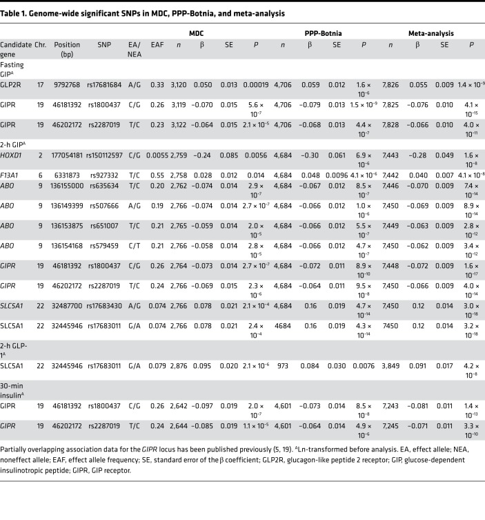 graphic file with name jciinsight-2-93306-g004.jpg